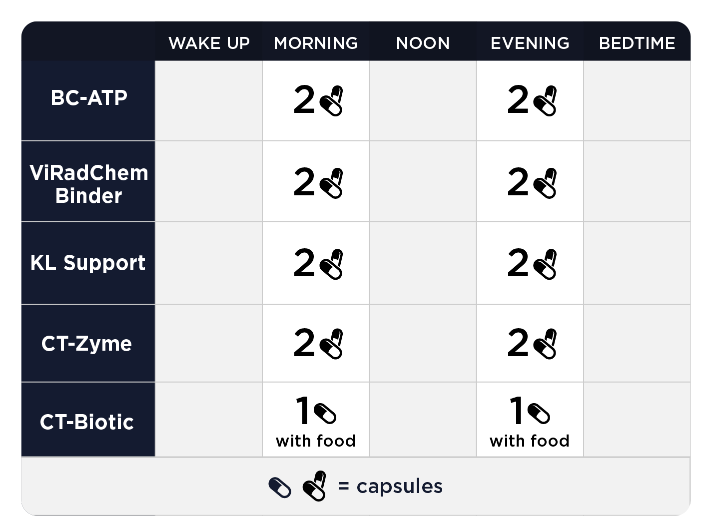 Optimize B