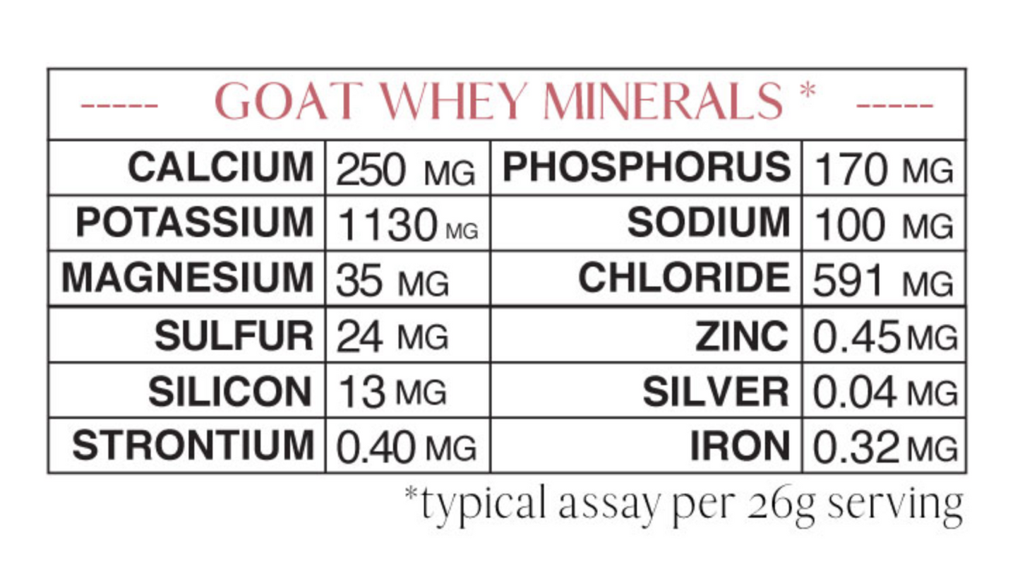Minerales de Suero de Cabra- MT Capra