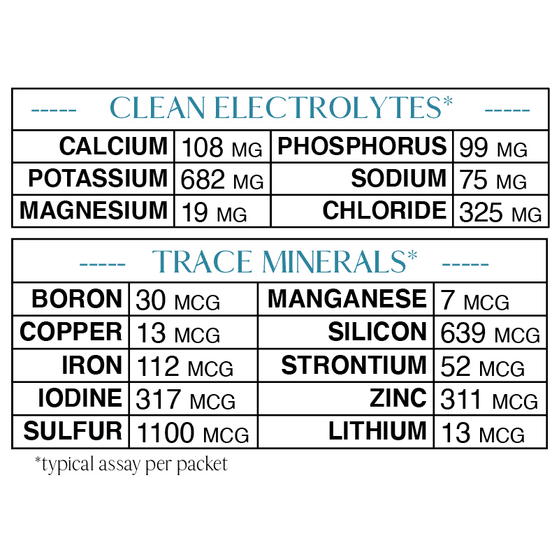 Clean Electrolytes y Trace Minerals