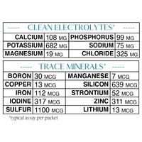 Clean Electrolytes y Trace Minerals