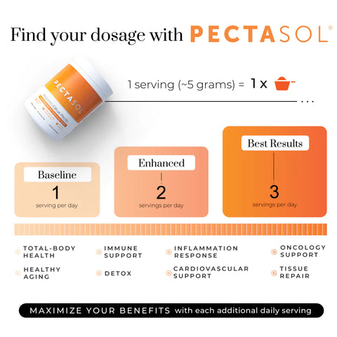 PectaSol-C Modified Citrus Pectin powder Binder 454 grms